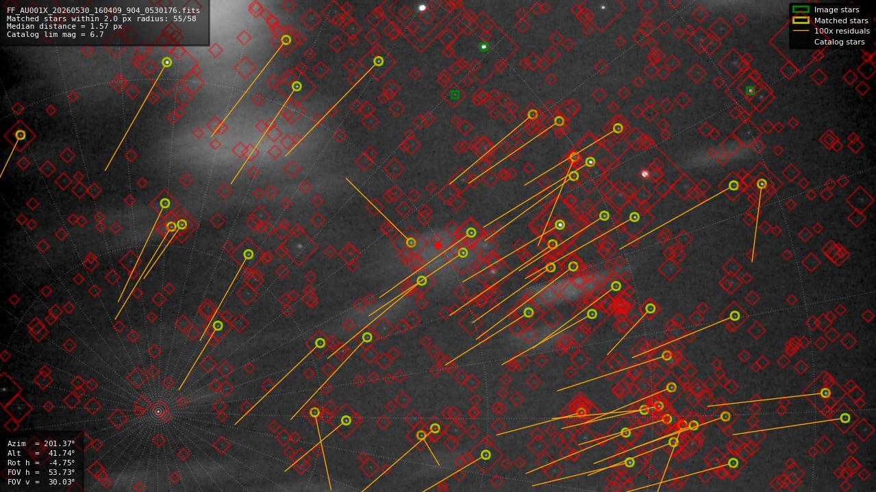 Astrometry report