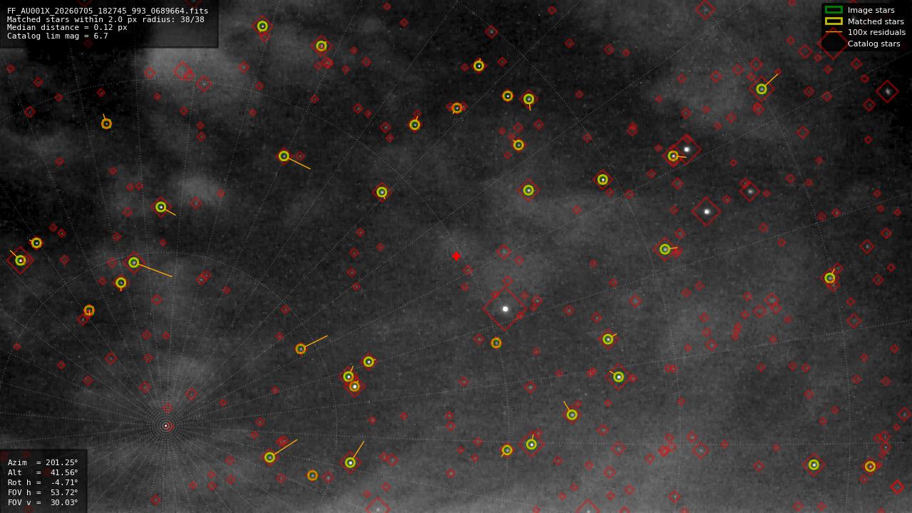 Astrometry report