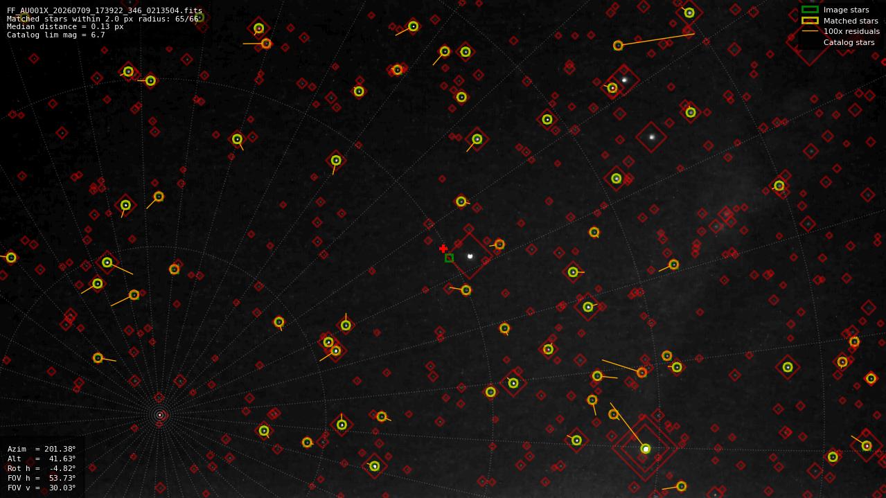 Astrometry report