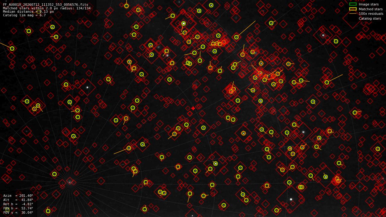 Astrometry report