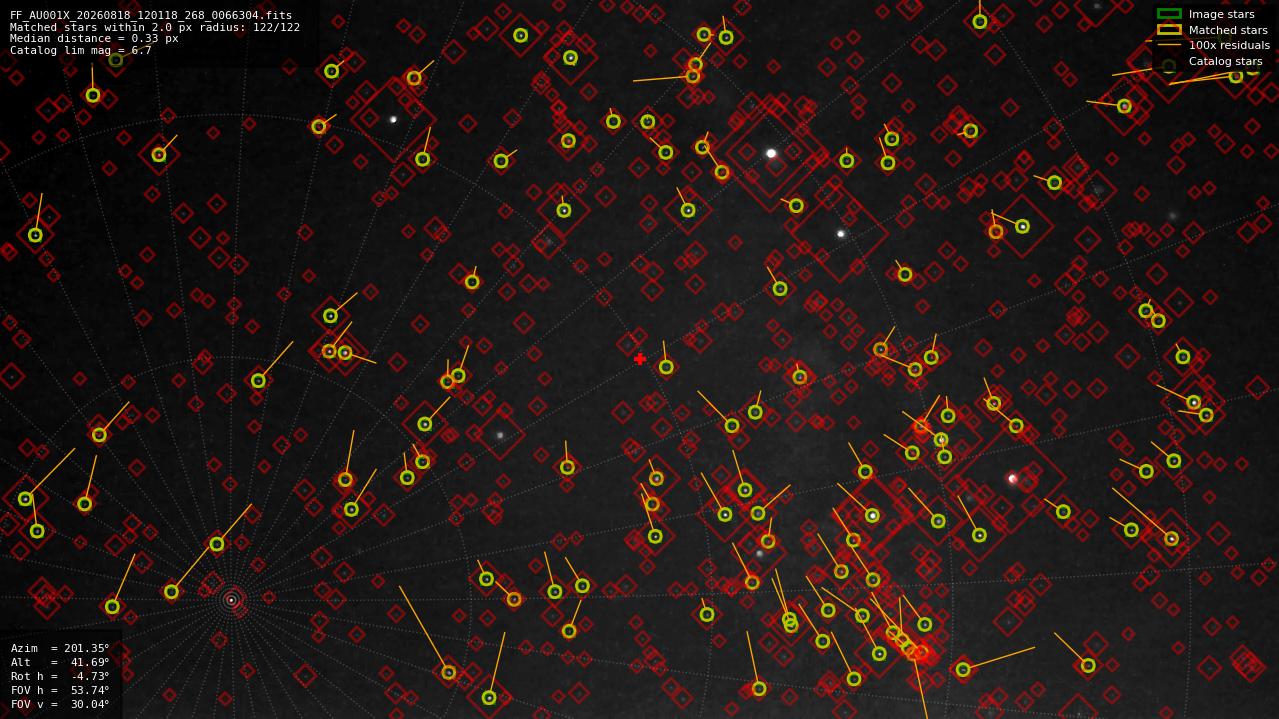 Astrometry report