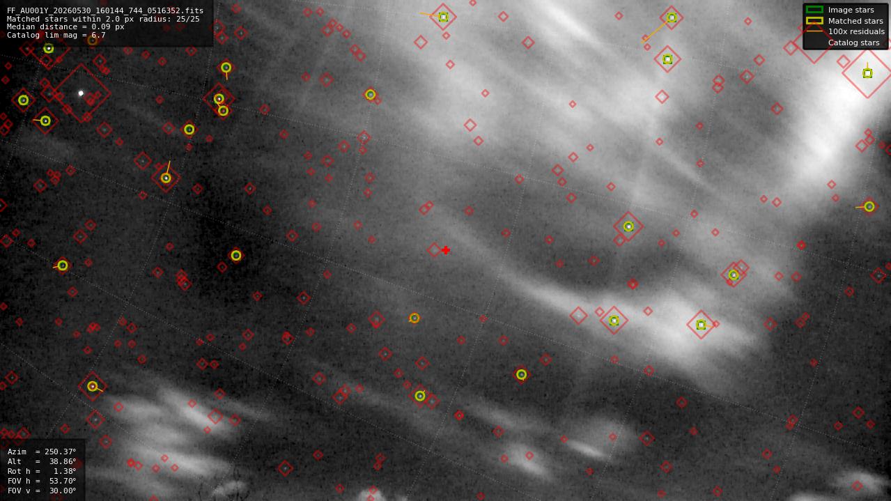 Astrometry report