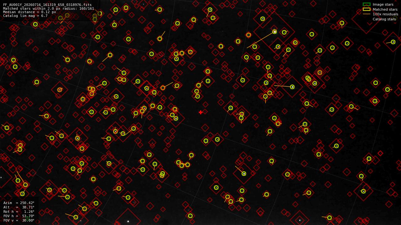 Astrometry report
