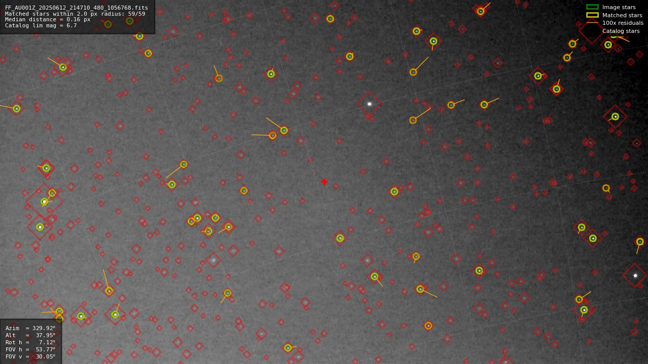 Astrometry report