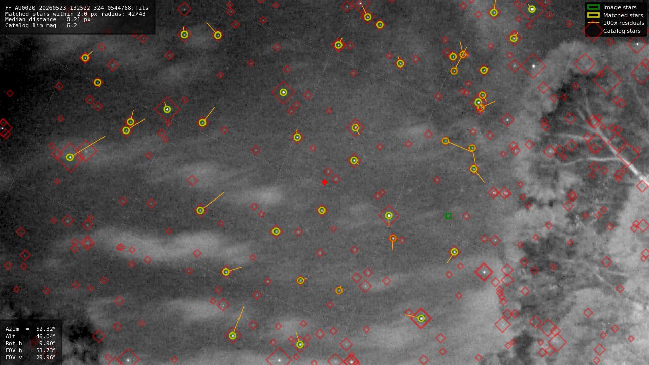 Astrometry report