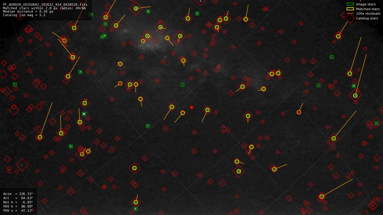 Astrometry report