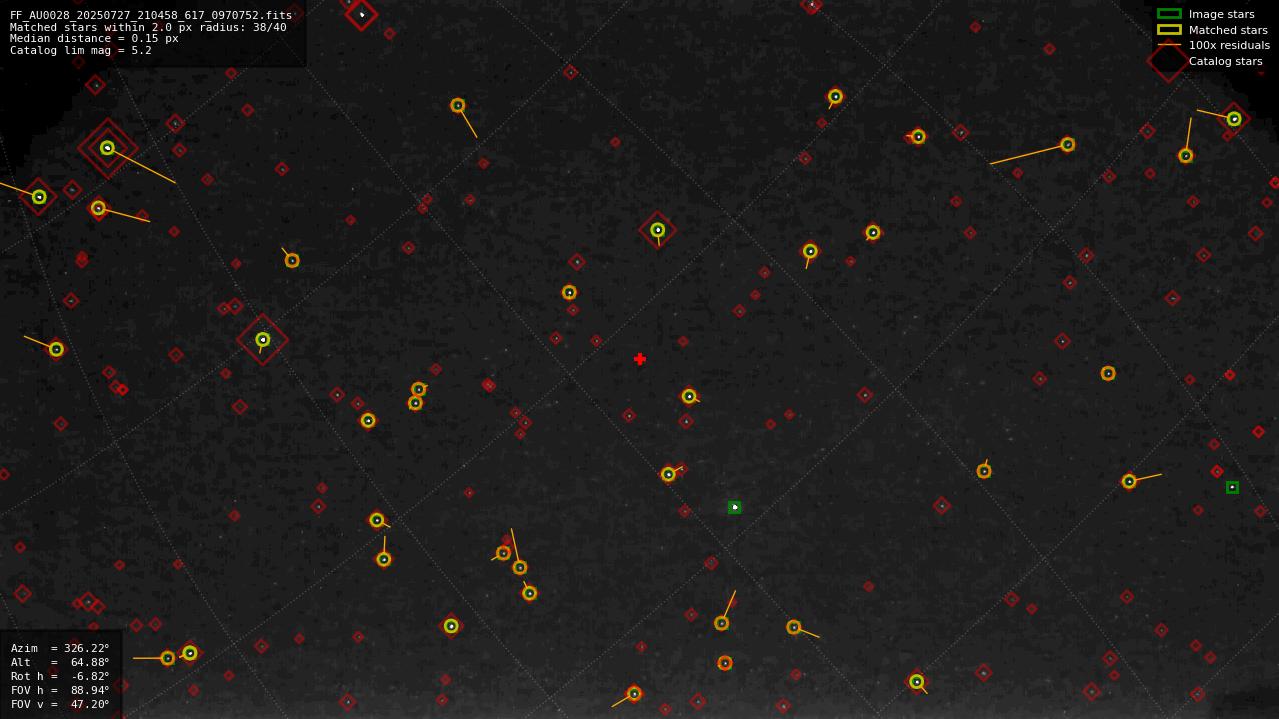 Astrometry report