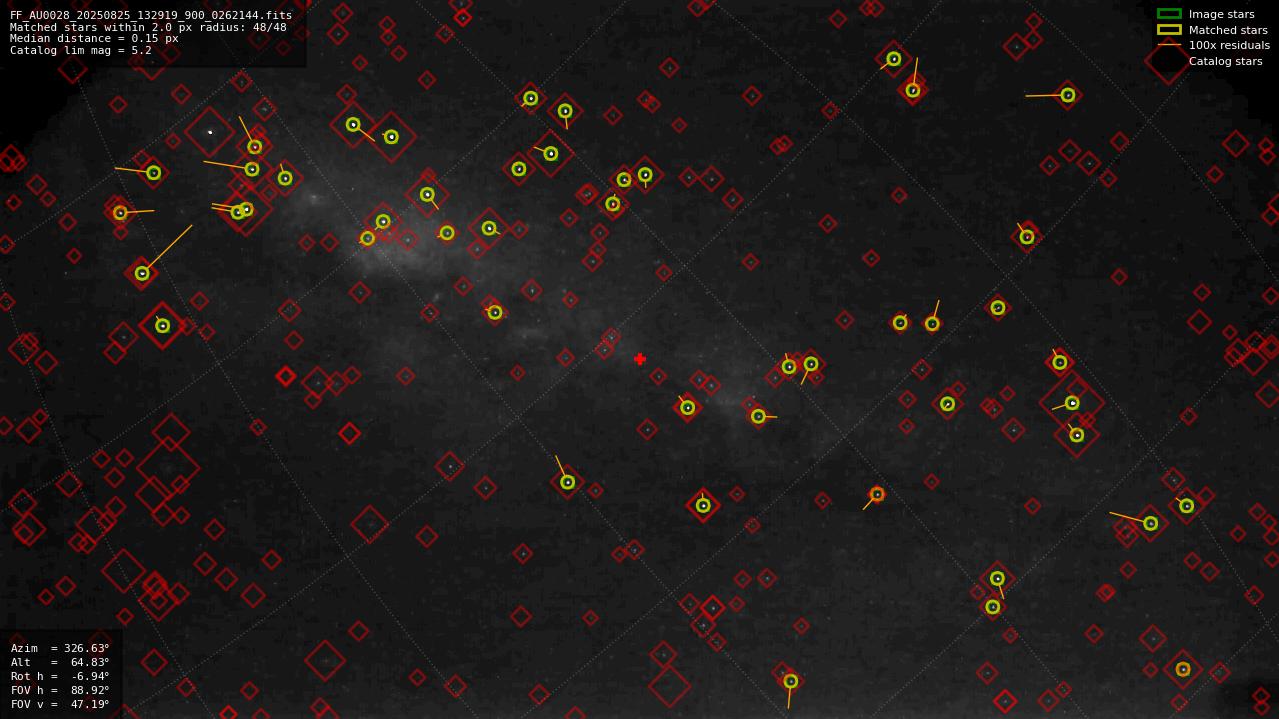 Astrometry report