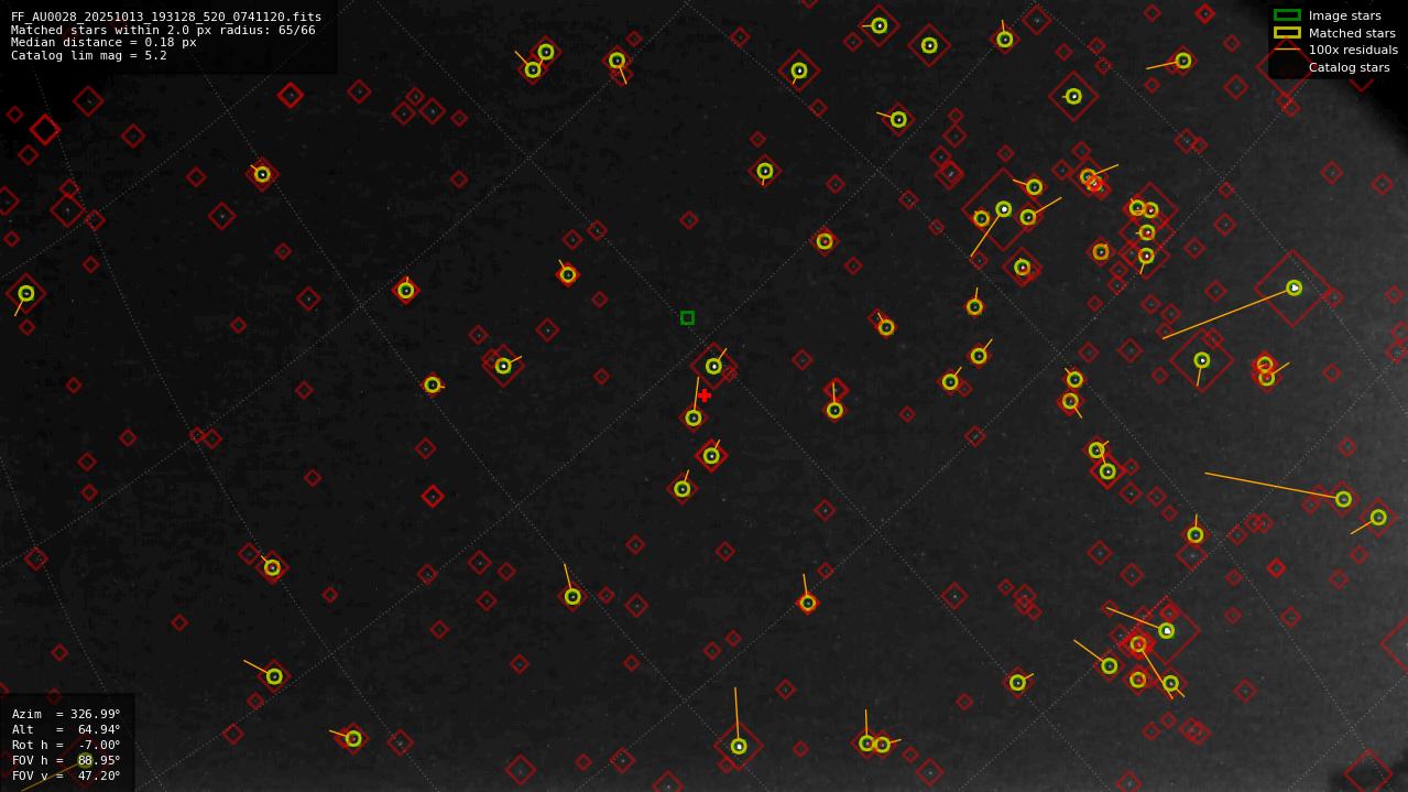 Astrometry report