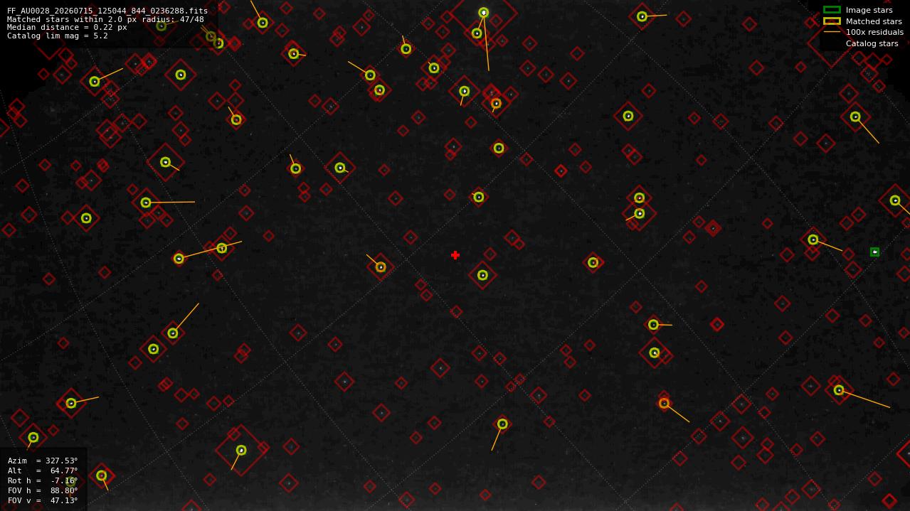 Astrometry report