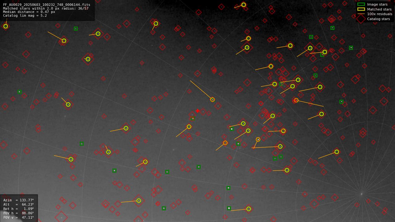 Astrometry report