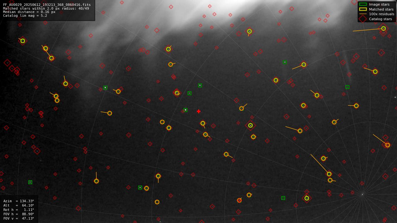 Astrometry report