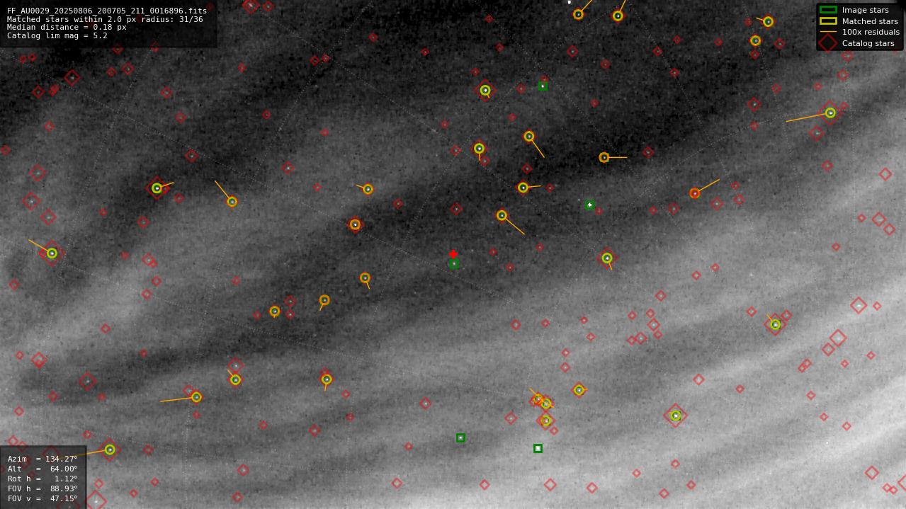 Astrometry report