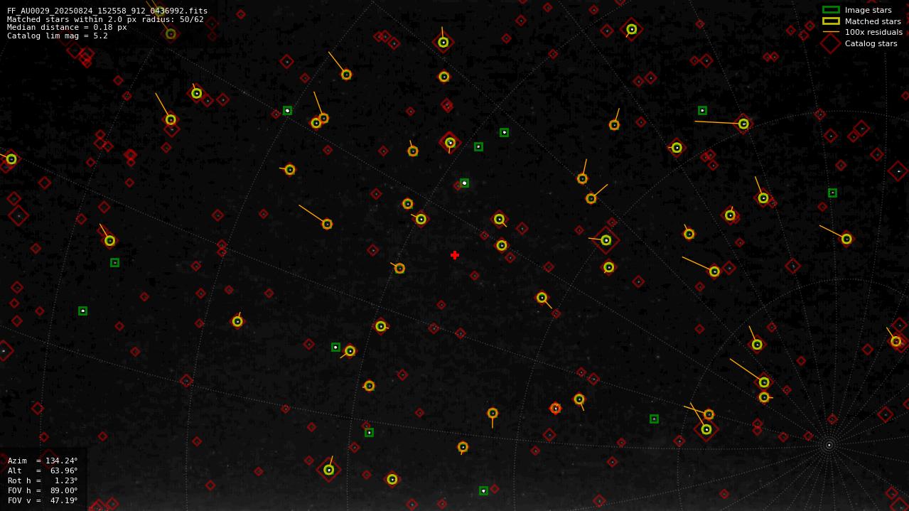 Astrometry report
