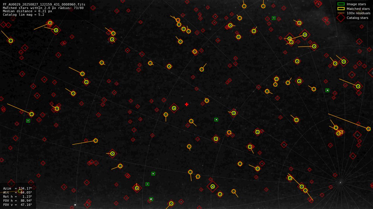 Astrometry report