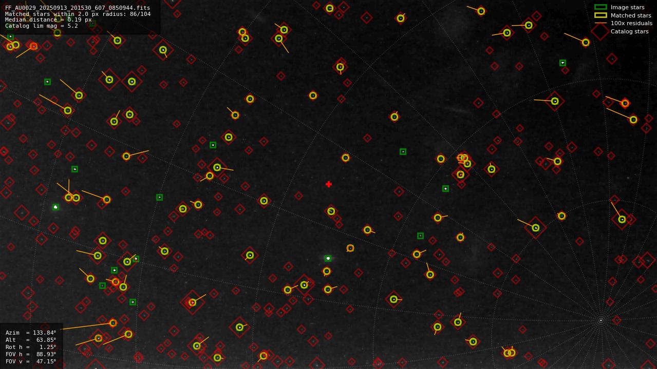 Astrometry report