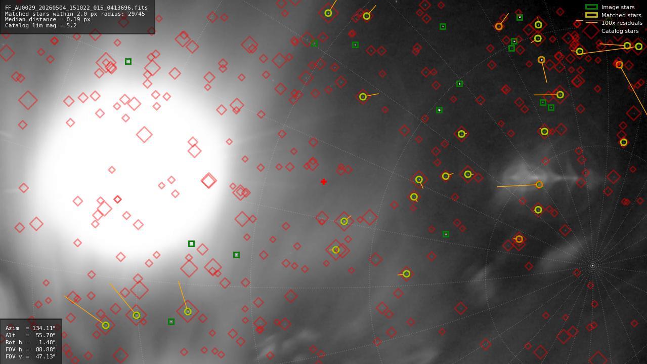 Astrometry report