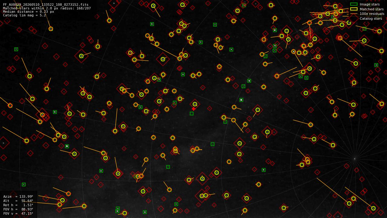 Astrometry report