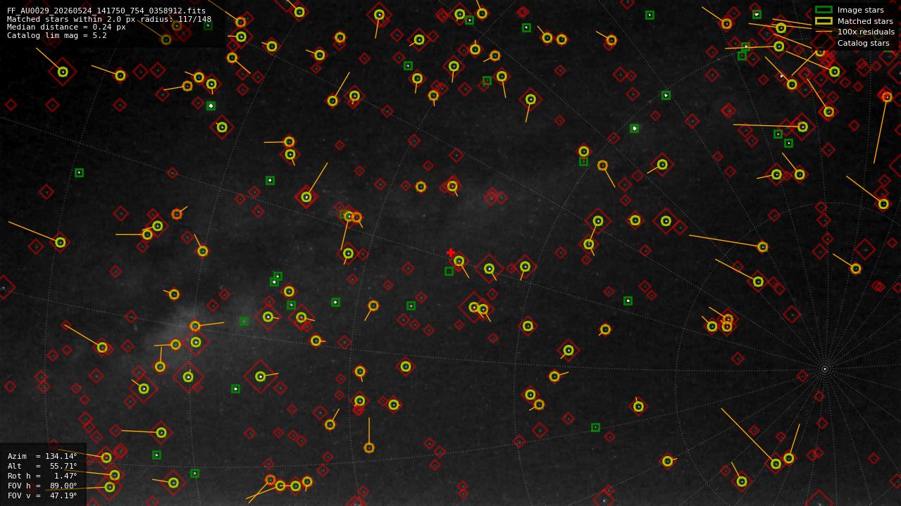 Astrometry report