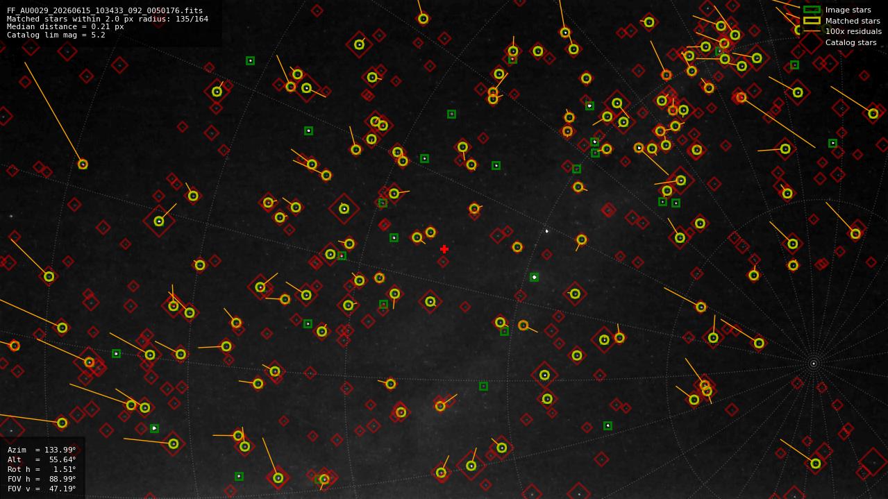 Astrometry report