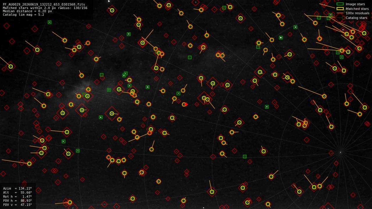 Astrometry report