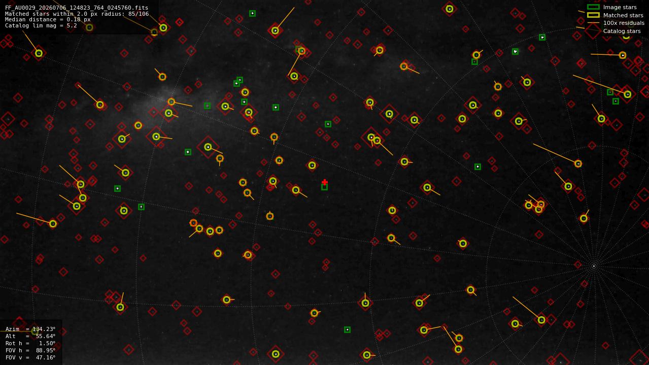 Astrometry report