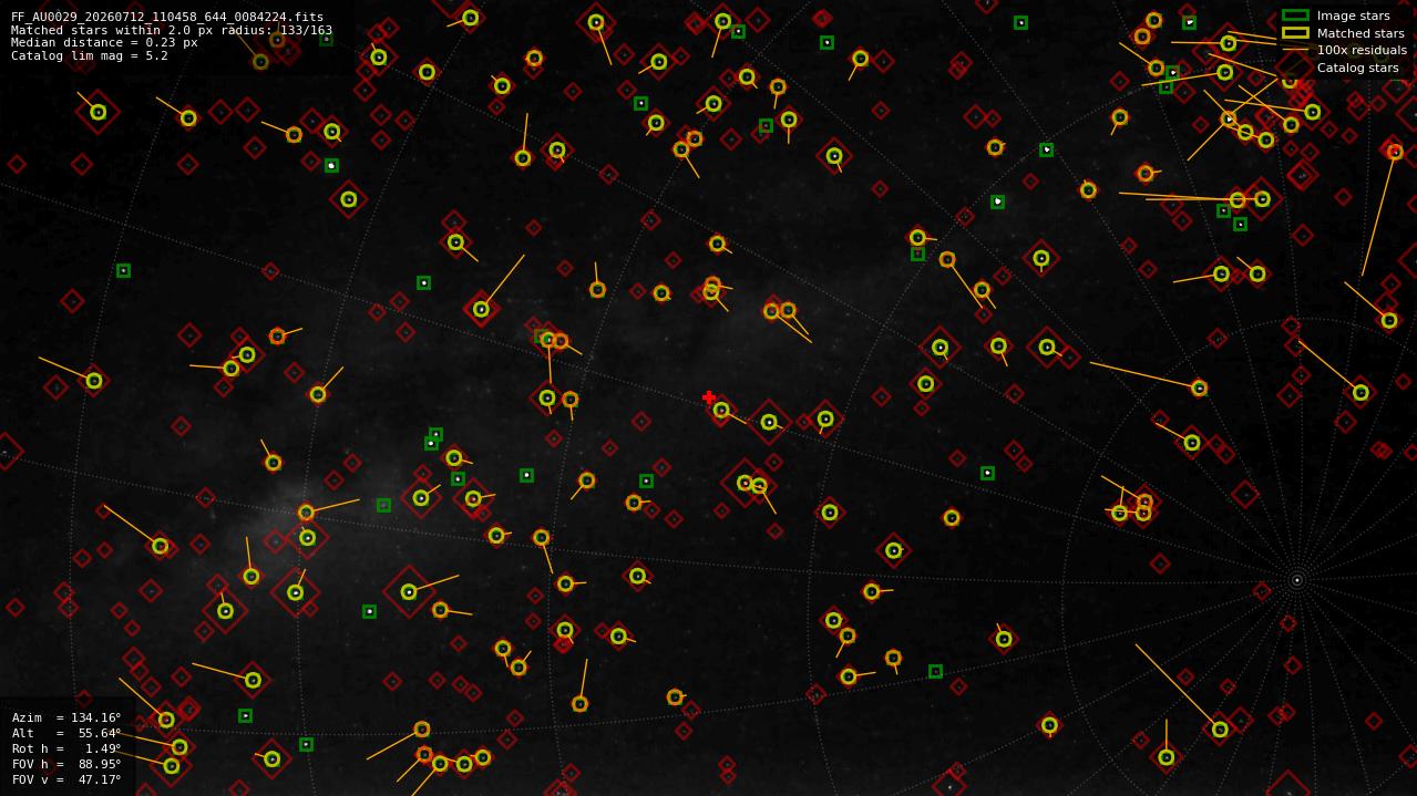 Astrometry report