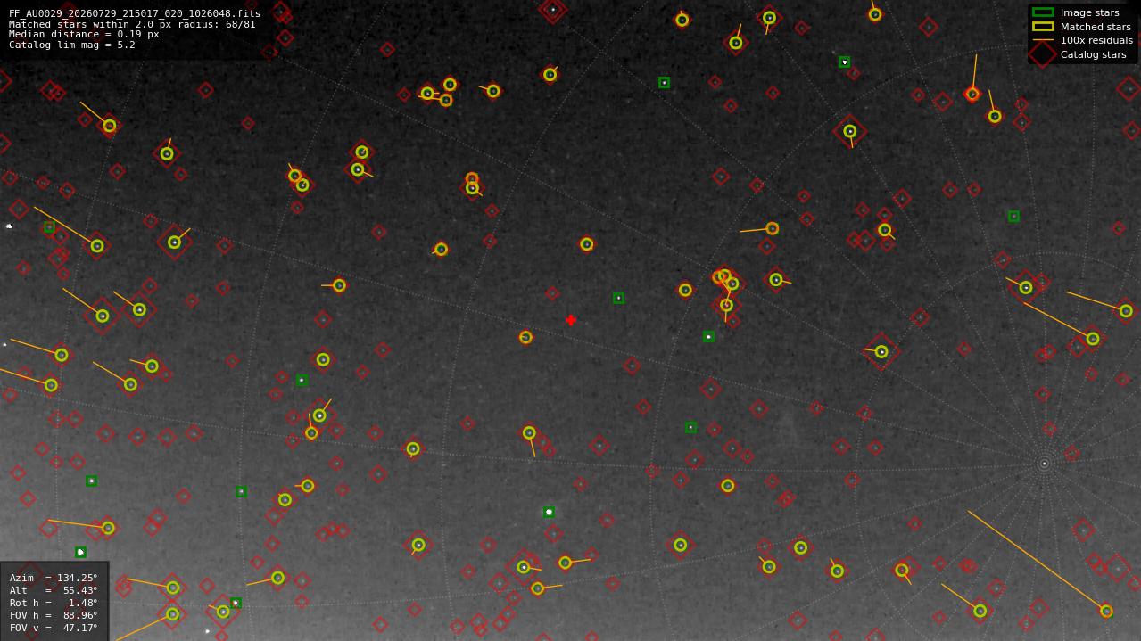 Astrometry report