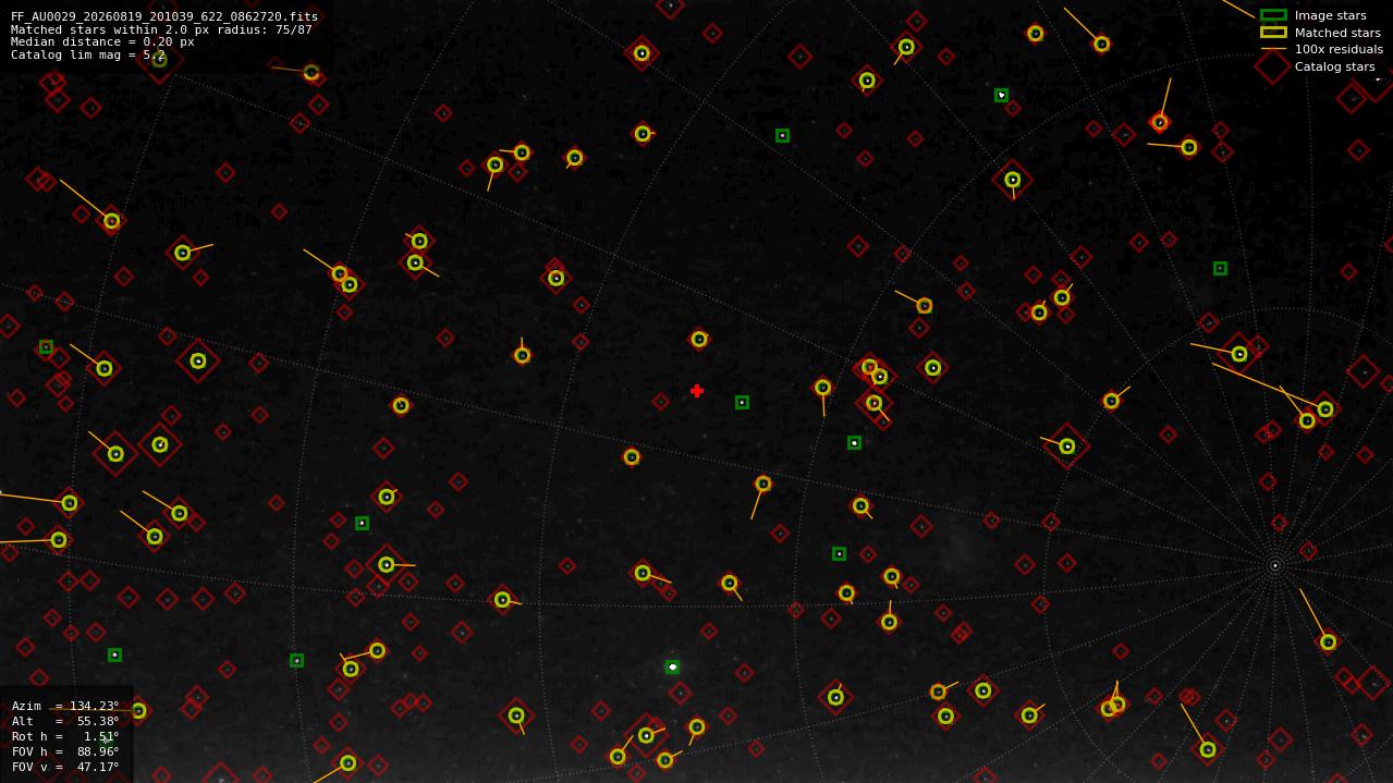 Astrometry report