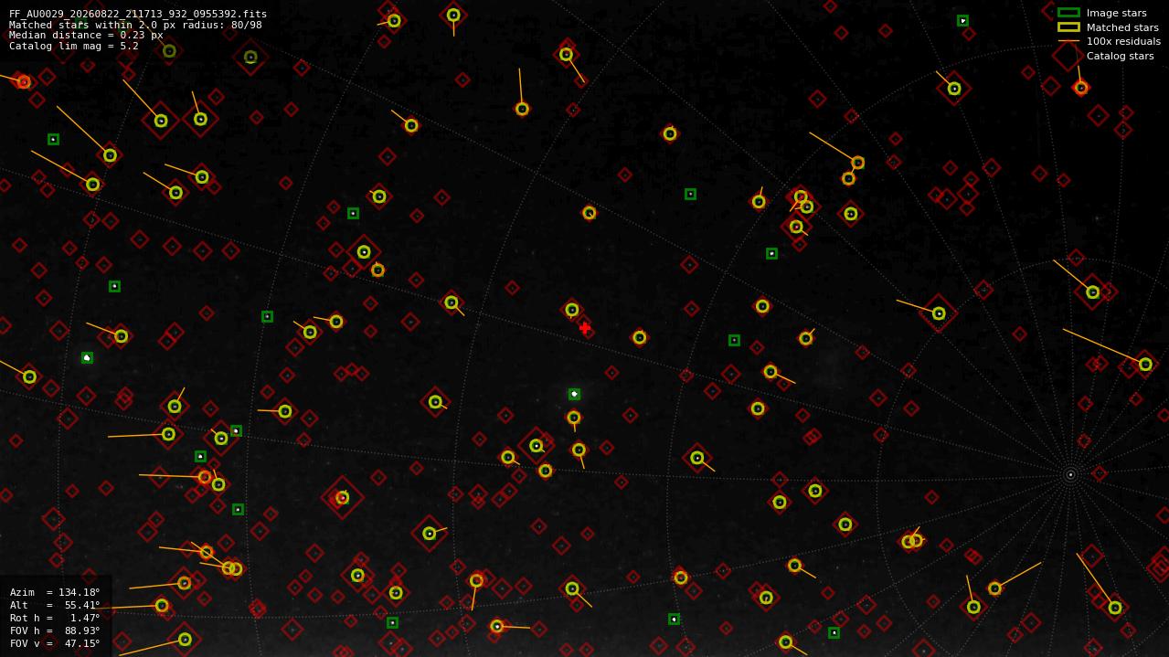 Astrometry report