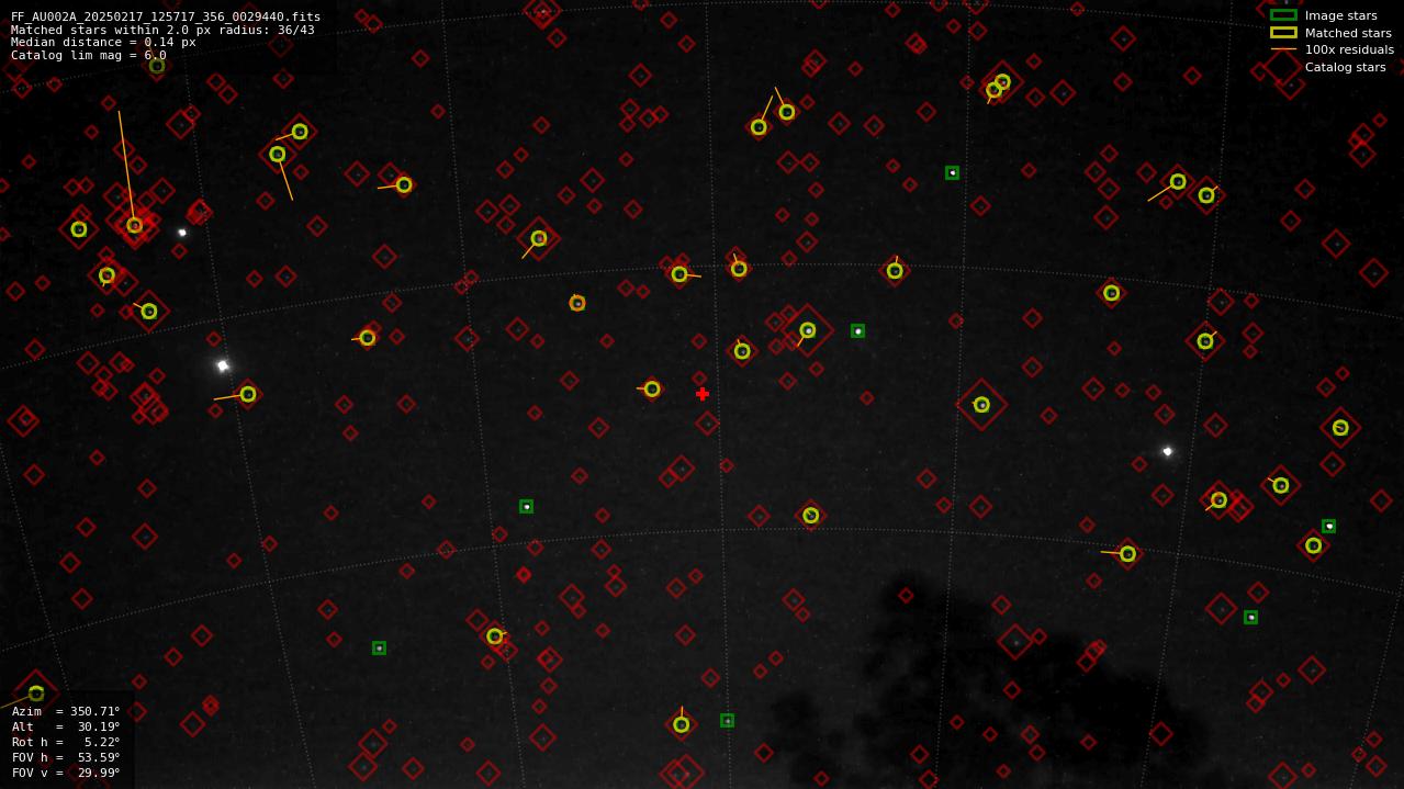 Astrometry report