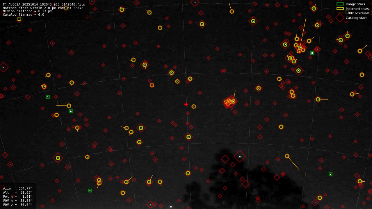 Astrometry report