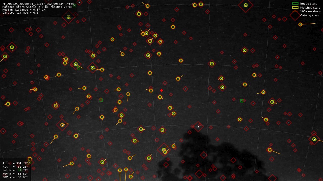Astrometry report