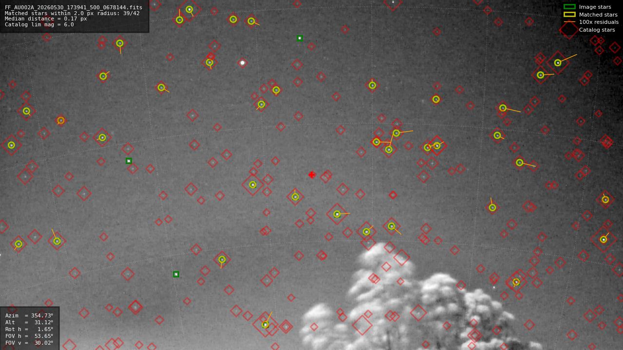 Astrometry report