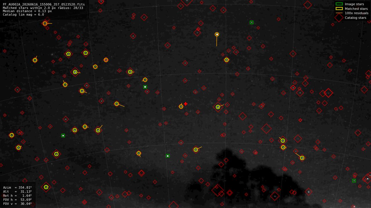 Astrometry report