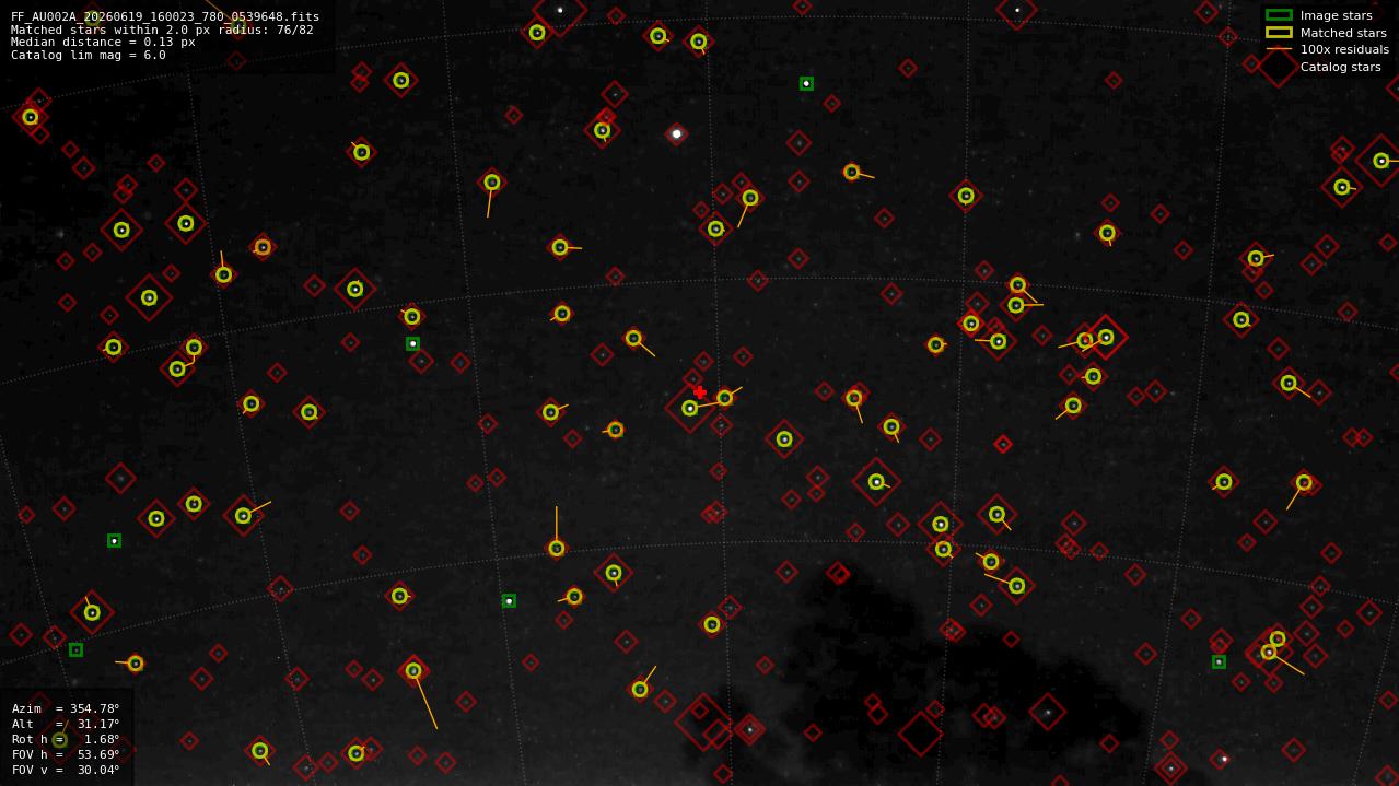 Astrometry report