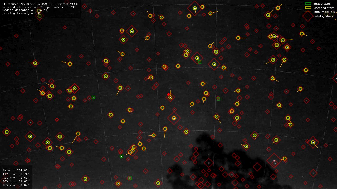 Astrometry report