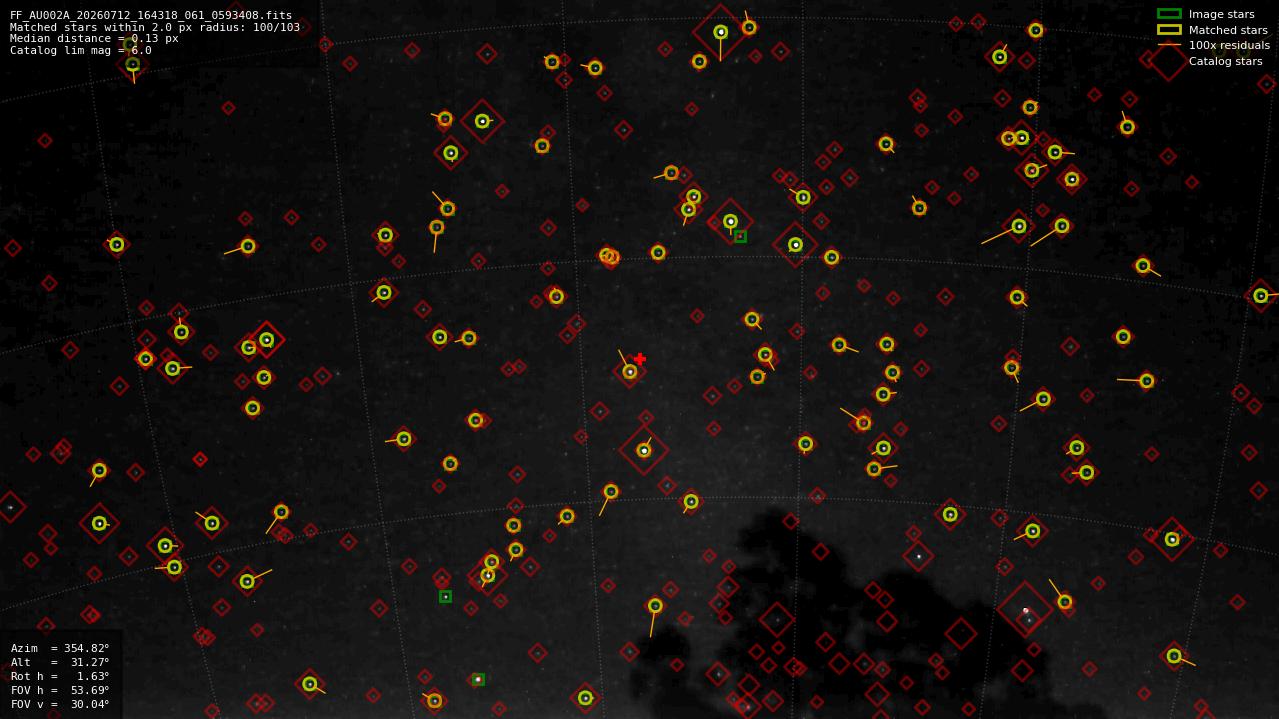 Astrometry report
