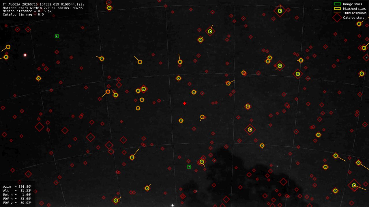 Astrometry report