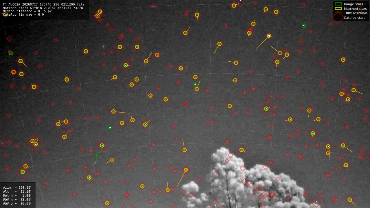 Astrometry report