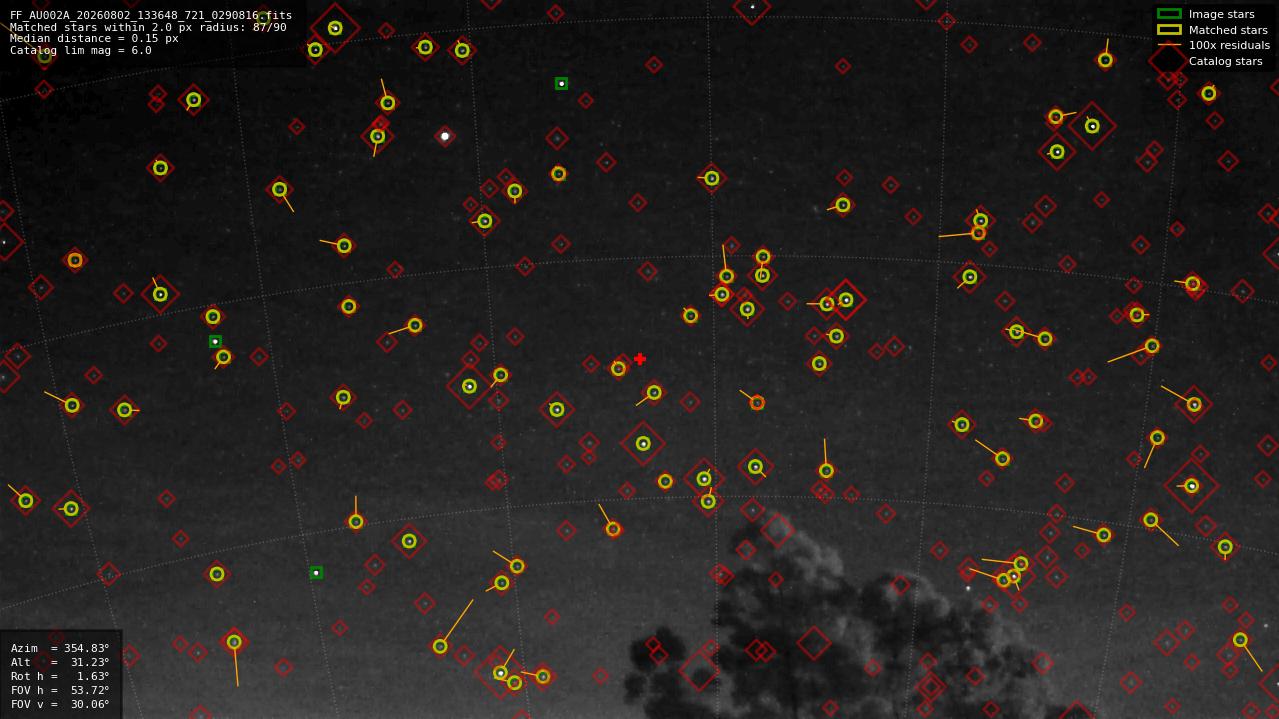 Astrometry report