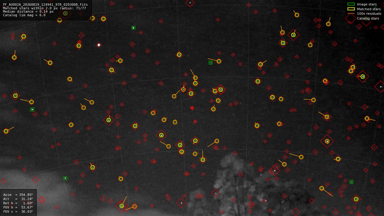 Astrometry report