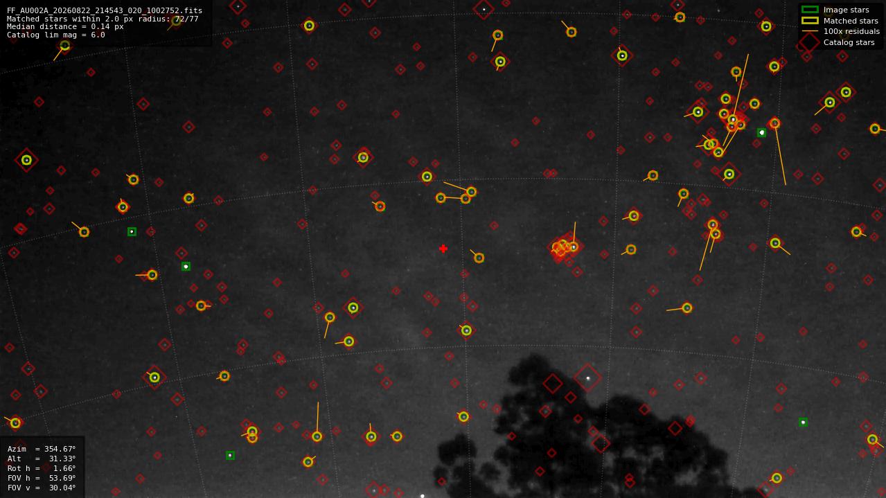 Astrometry report