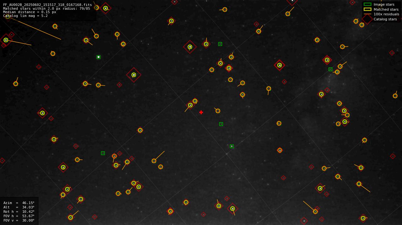 Astrometry report