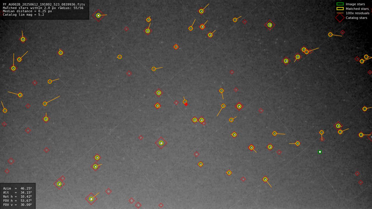 Astrometry report