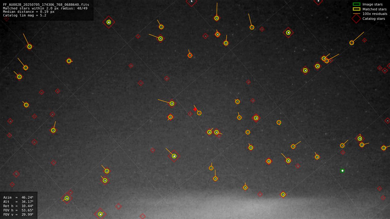 Astrometry report