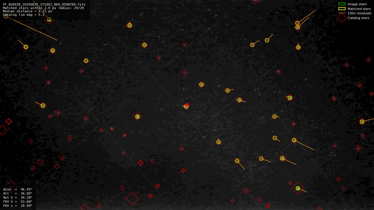 Astrometry report