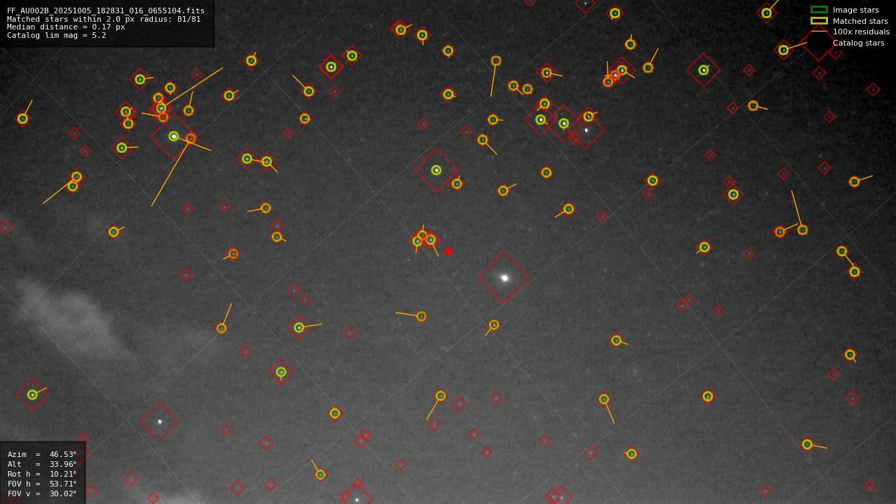 Astrometry report