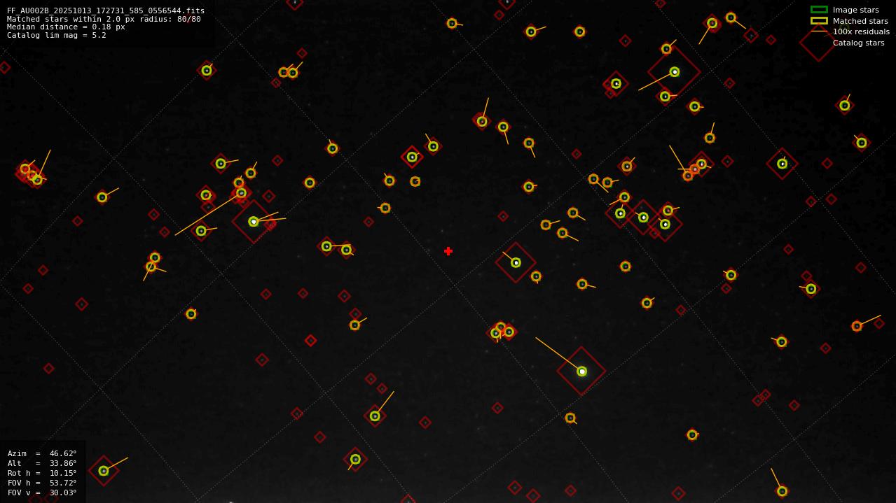Astrometry report