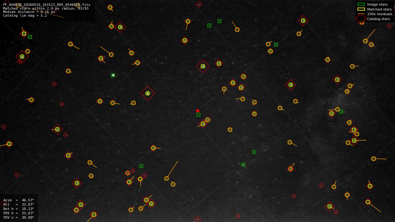 Astrometry report